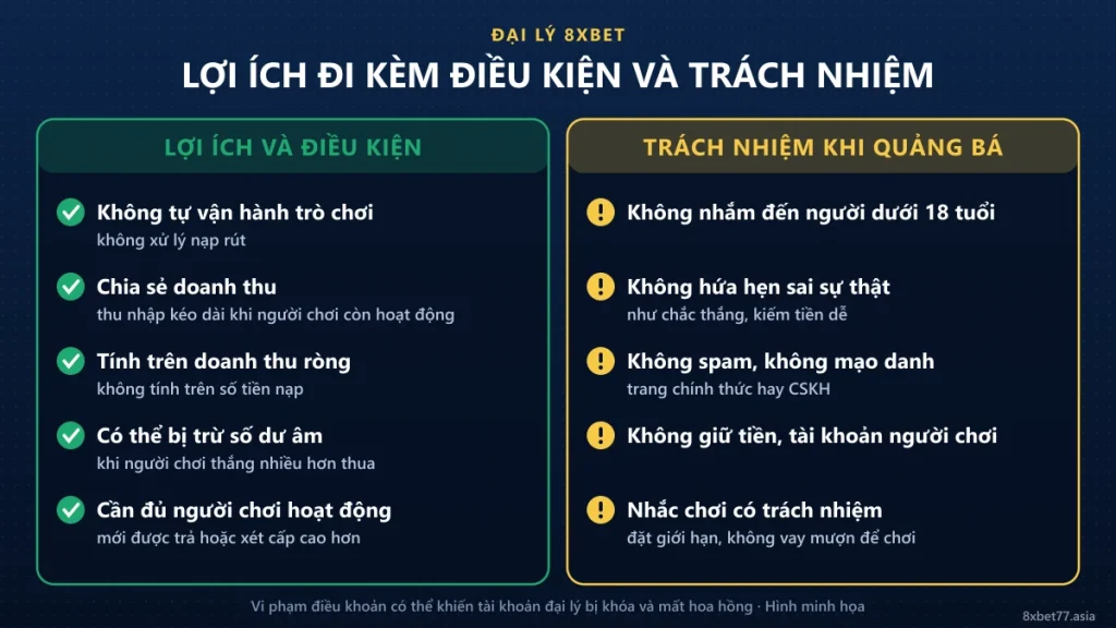 Đồ họa lợi ích và trách nhiệm của đại lý 8xbet: điều kiện hưởng hoa hồng và các nguyên tắc khi quảng bá