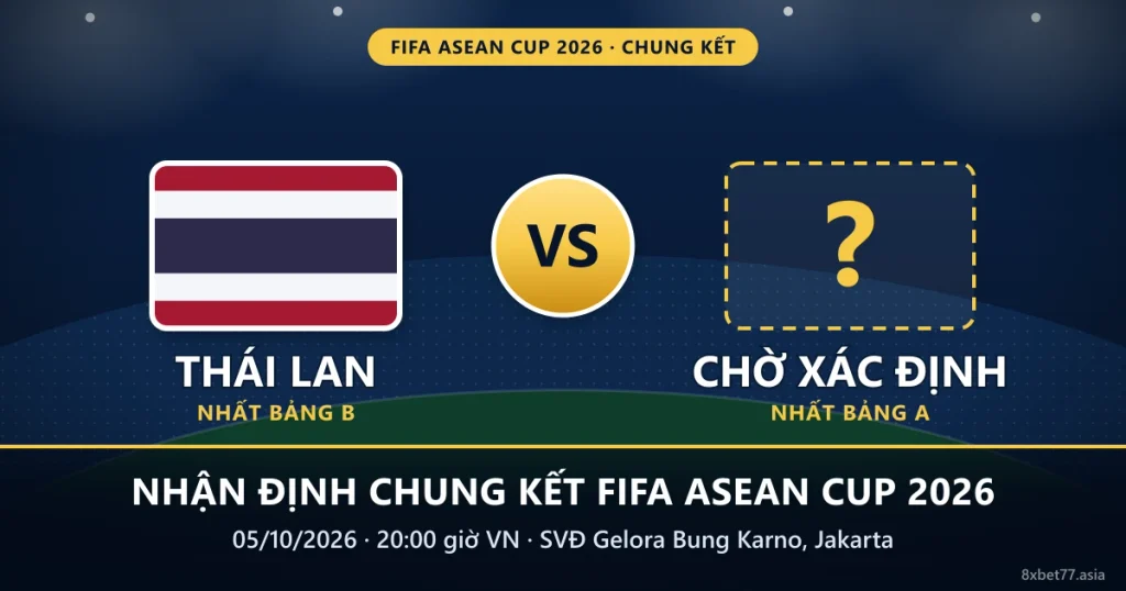Banner nhận định chung kết FIFA ASEAN Cup 2026: cờ Thái Lan, ô dấu hỏi cho đội nhất bảng A, 20:00 ngày 05/10