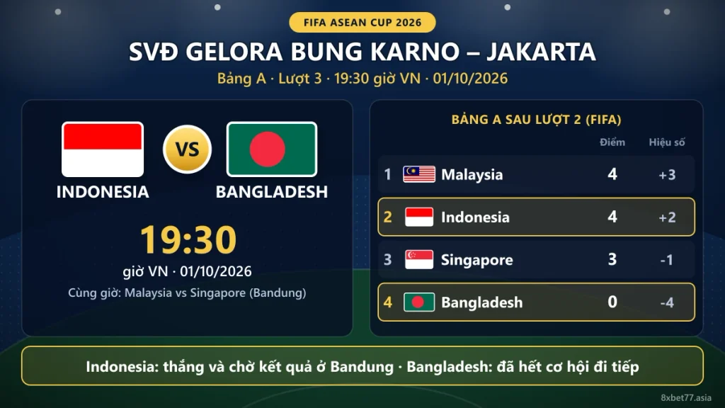 Thẻ thông tin trận Indonesia vs Bangladesh tại SVĐ Gelora Bung Karno, 19:30 ngày 01/10, kèm bảng xếp hạng bảng A