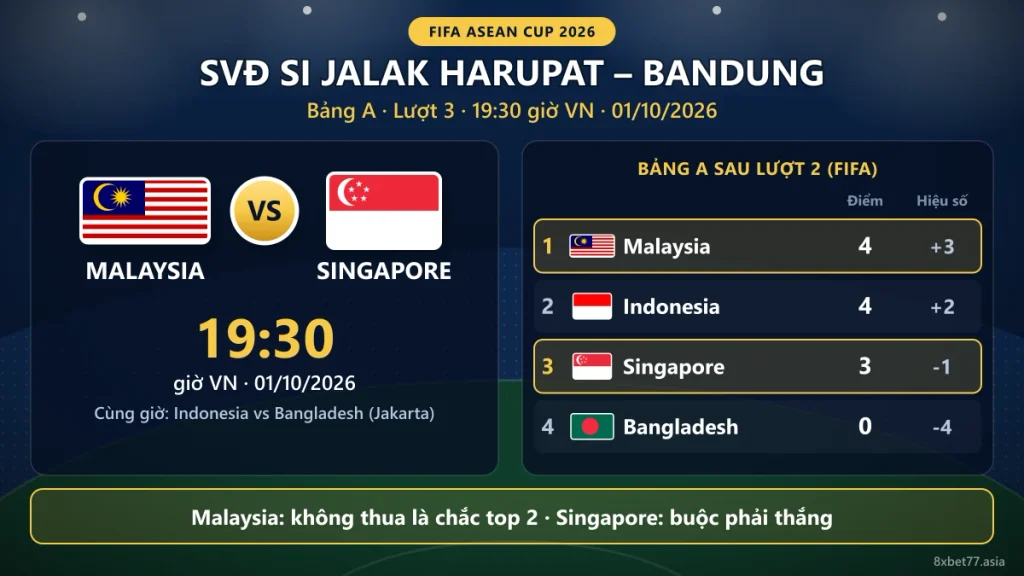 Thẻ thông tin trận Malaysia vs Singapore tại SVĐ Si Jalak Harupat, 19:30 ngày 01/10, kèm bảng xếp hạng bảng A