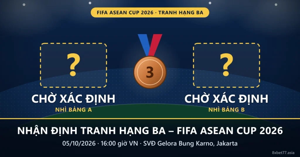 Banner nhận định tranh hạng Ba FIFA ASEAN Cup 2026 với huy chương đồng ở giữa và hai ô dấu hỏi chờ xác định